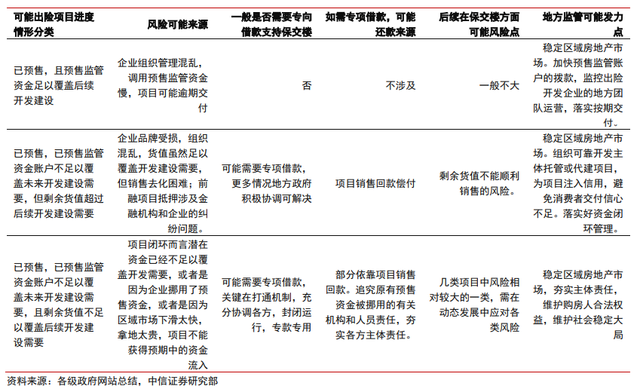 保交樓、保銷售和保信用——地產(chǎn)政策的三支箭(圖2)