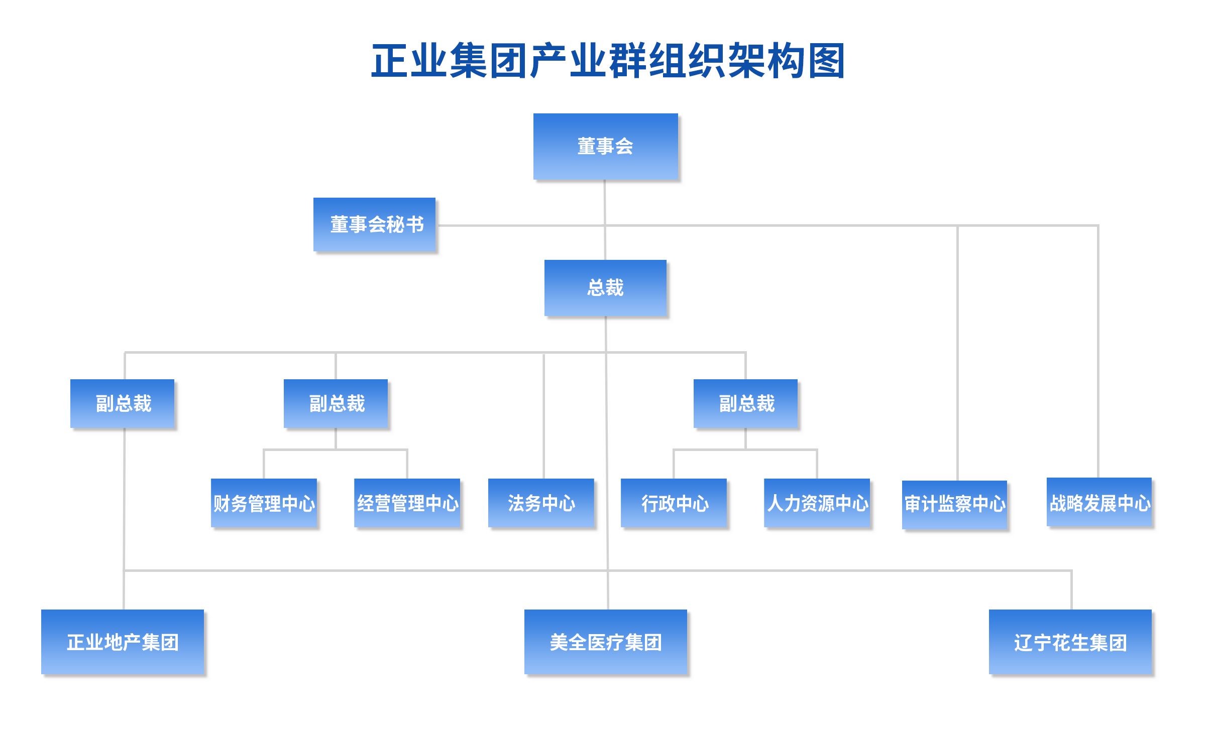 組織機(jī)構(gòu)(圖1)